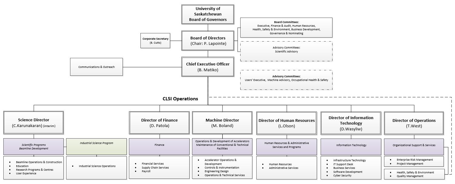 functional-leadership-org-chart---july-2021.jpg