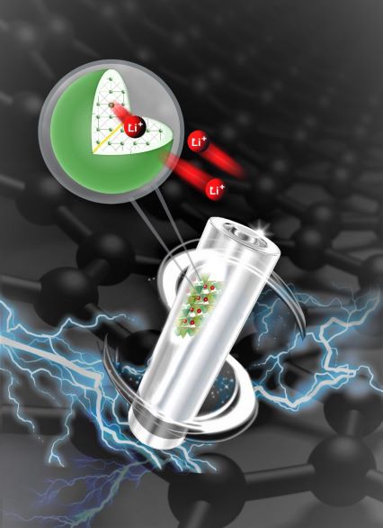 Lithium ion silicate nanocrystals coated in a conducting polymer known as PEDOT enhance battery performance even after 50 cycles, paving the way for high energy density cathodes.