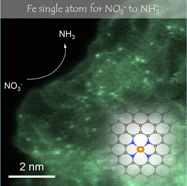 Isolated metal atoms can efficiently convert industrial waste water into fertilizer.