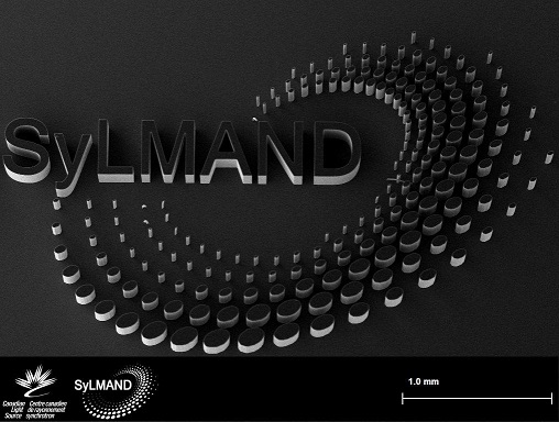 SyLMAND