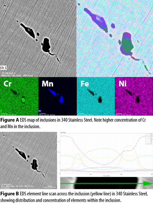 EDS Images