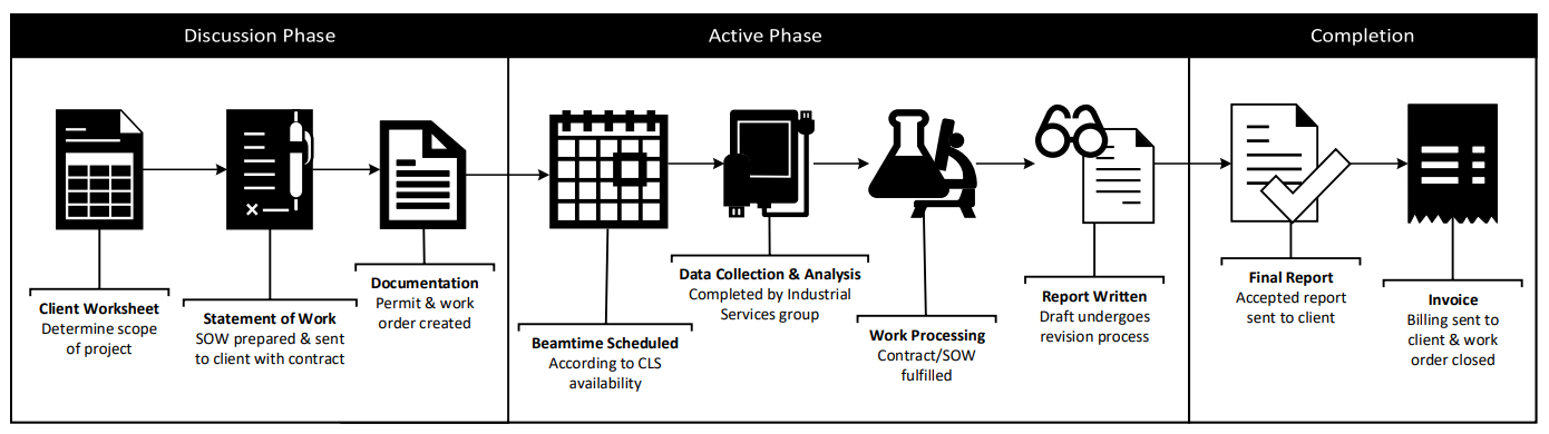 full-service-work-flow.png