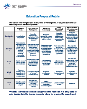 rubric