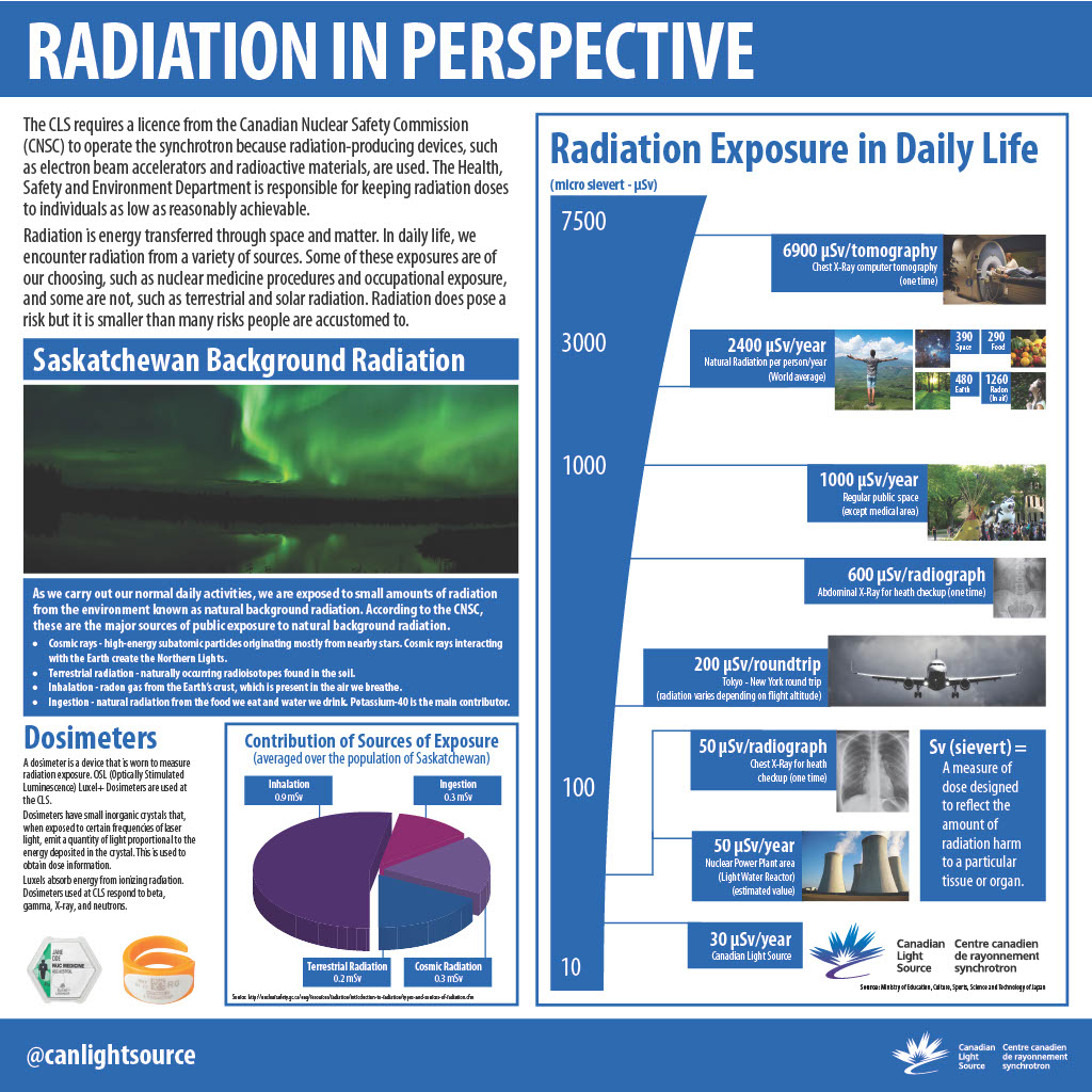 22-radiation-in-perspective.jpg
