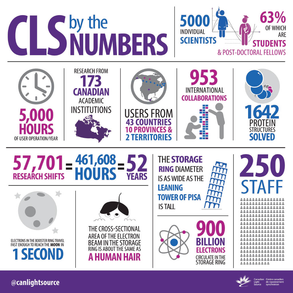 5-cls-by-the-numbers.jpg